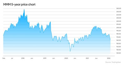 スリーエム株価今後の予測はどうなる？