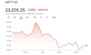 インド株価の未来はどうなる？驚きのインサイトと成長の可能性！