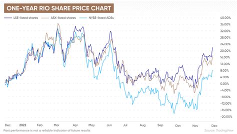 リオティント株価の未来はどうなる？投資家必見の最新分析！